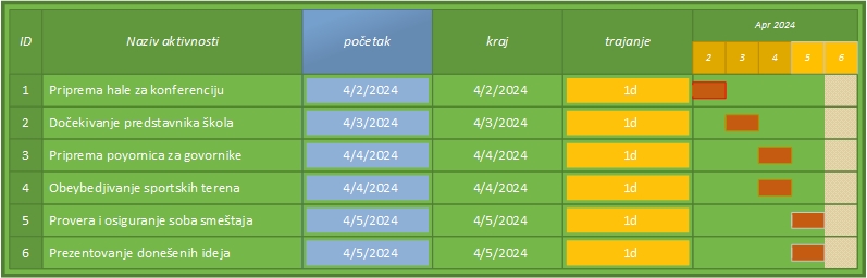 Slika preko celog ekrana