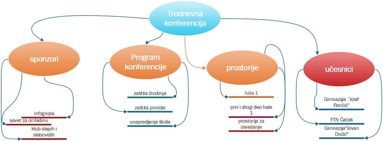 Slika preko celog ekrana
